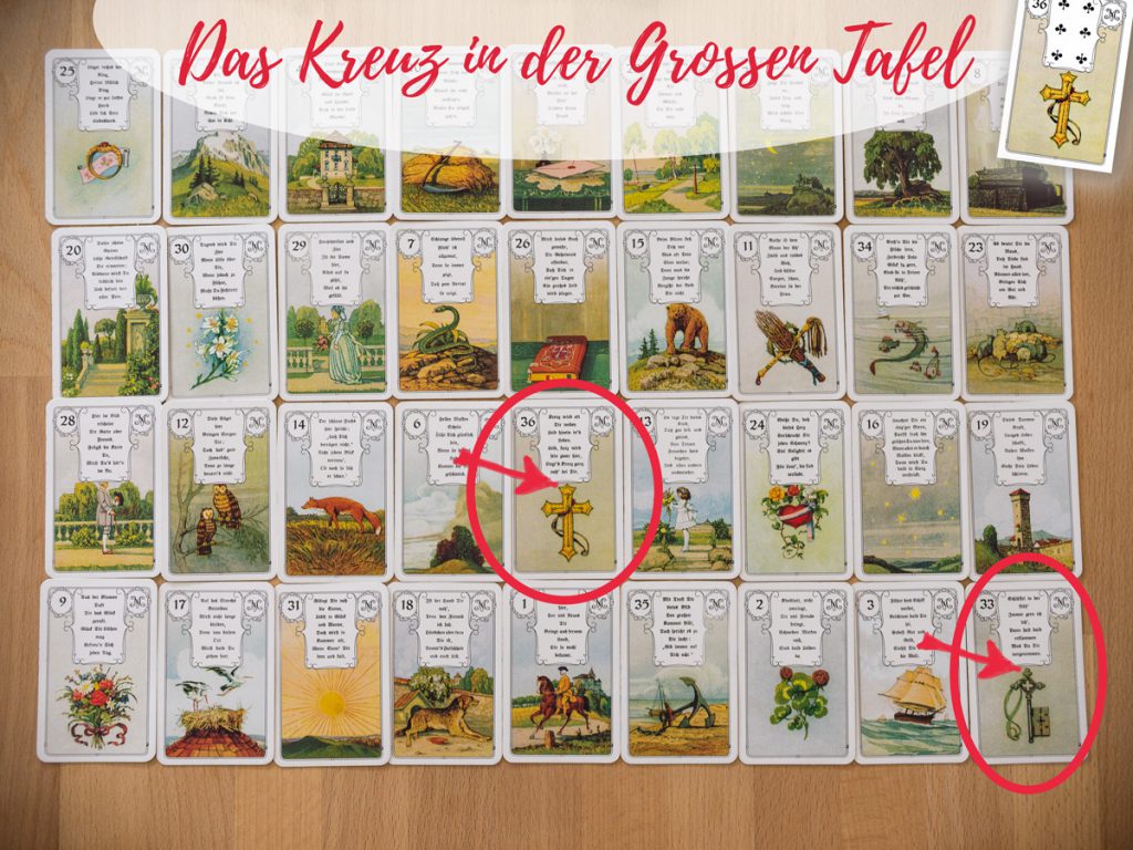 Die Große Tafel: Die Lenormandkarte das Kreuz und seine besondere Botschaft