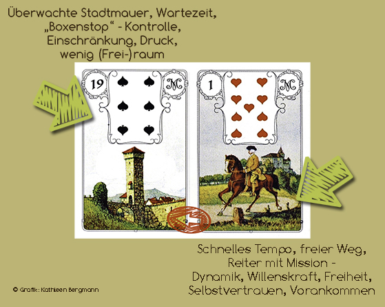 Lenormand leicht gemacht - wie aus dem Bilderbuch, Lenormand Karten Turm und Reiter