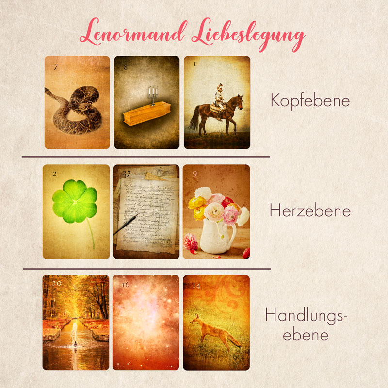 Lenormand Liebeslegung – einfach und schnell