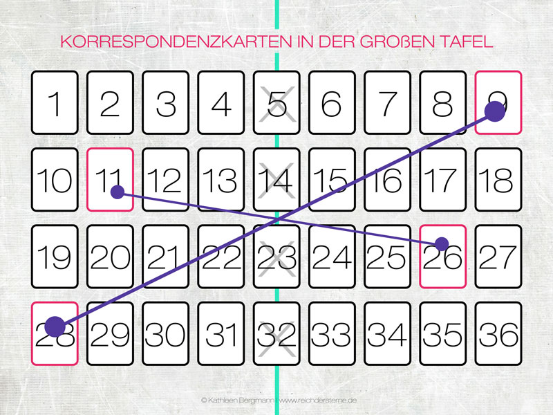 Korrespondenzkarten Große Tafel